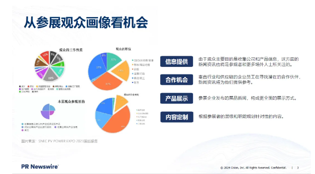 SNEC光伏展 | 一文看懂能源展會上企業如何做傳播